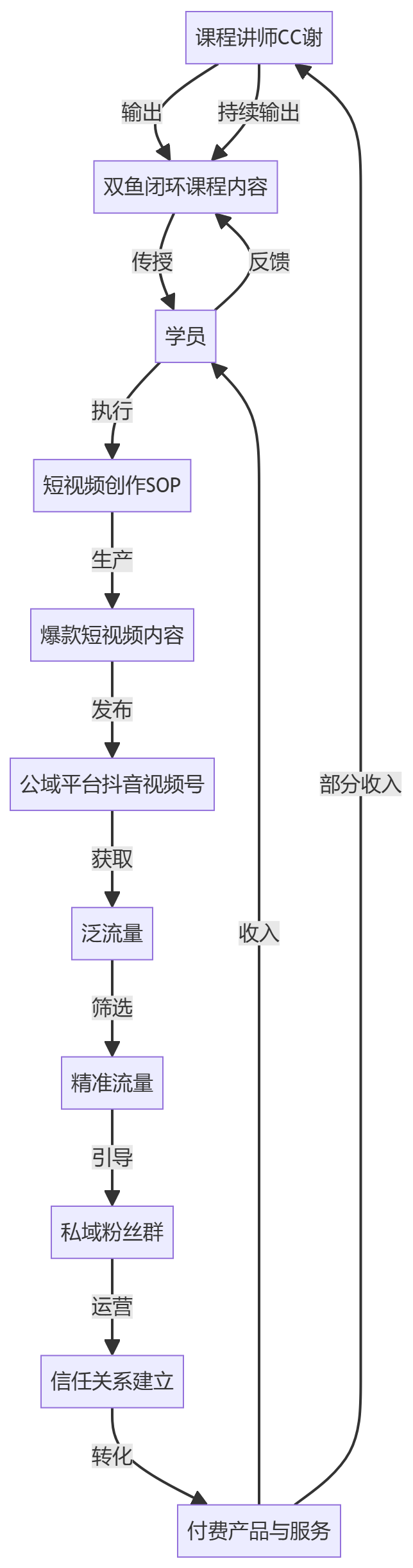 核心商业逻辑拆解